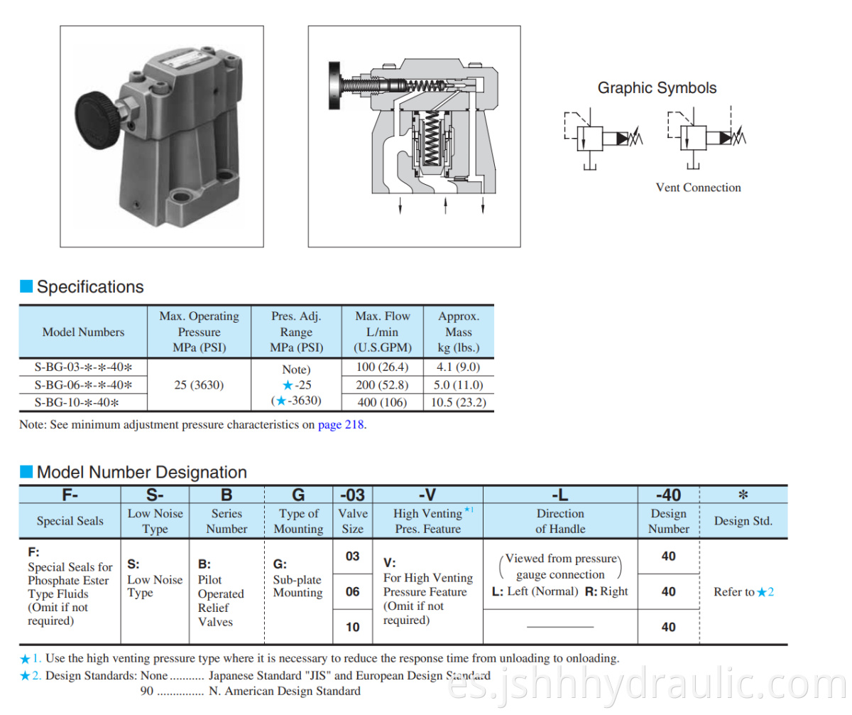 catalog